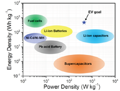 Click here to view Large image 1