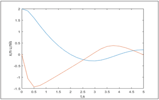 Click here to view Large image 16a