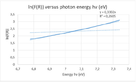Click here to view Large image 7