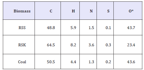 Click here to view Large table 1