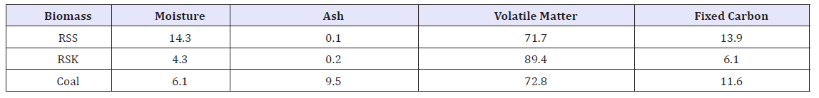 Click here to view Large table 2