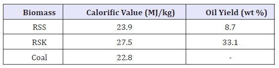 Click here to view Large table 4