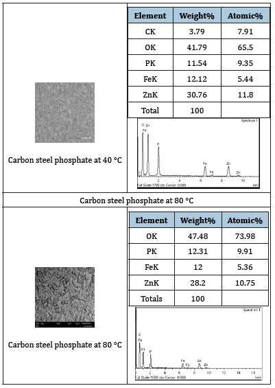 Click here to view Large table 2