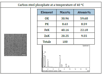 Click here to view Large table 3