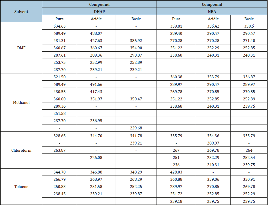 Click here to view Large table 2