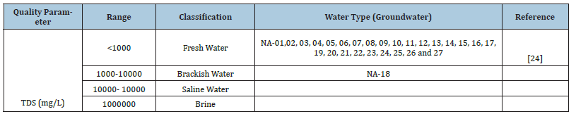 Click here to view Large table 2