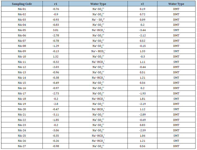 Click here to view Large table 3