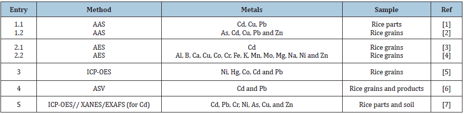 Click here to view Large table 1