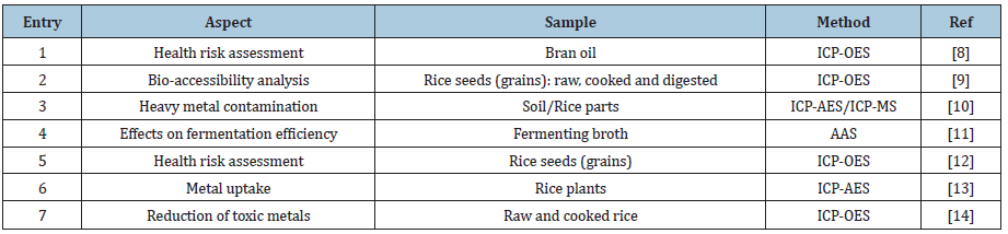 Click here to view Large table 2