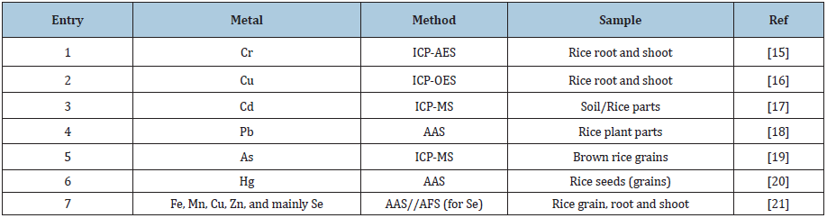 Click here to view Large table 3