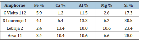 Click here to view Large table 1