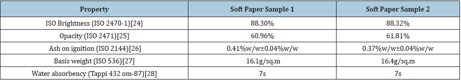 Click here to view Large table 5