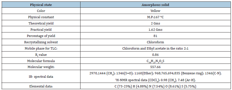 Click here to view Large table 1