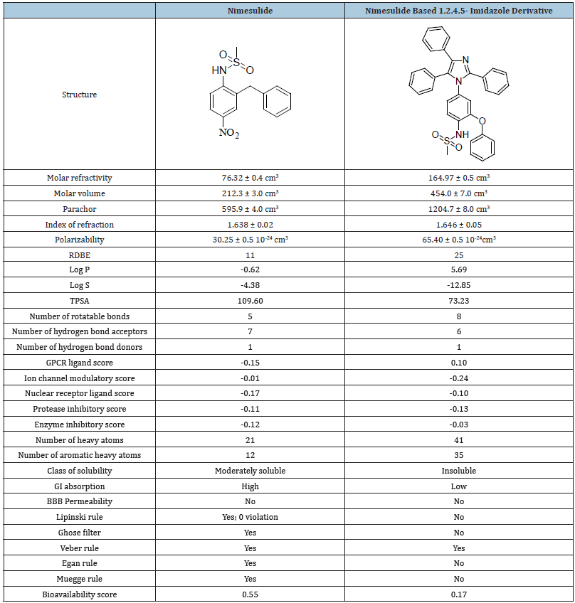 Click here to view Large table 2