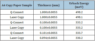 Click here to view Large table 1