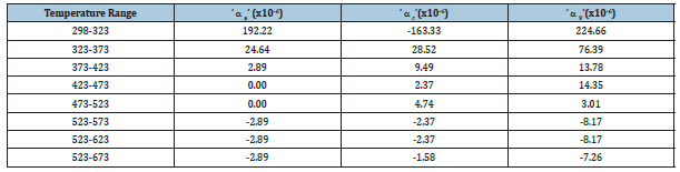Click here to view Large table 1