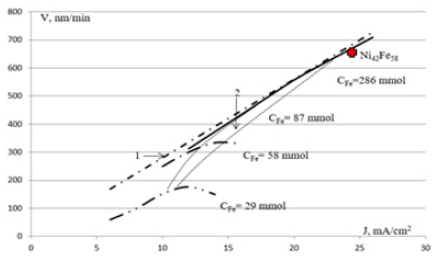 Click here to view Large image 3