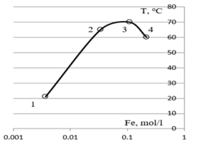 Click here to view Large image 5