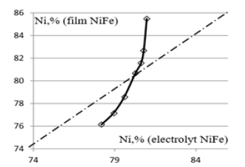 Click here to view Large image 7