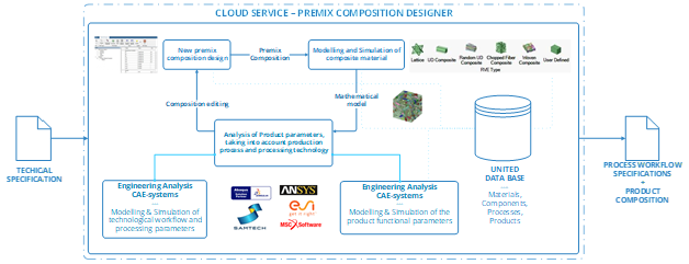 Click here to view Large image 2