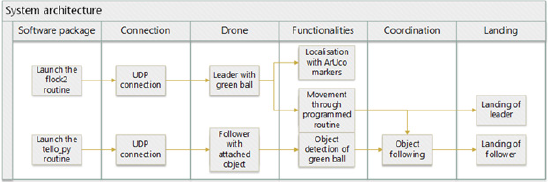 Click here to view Large image 4