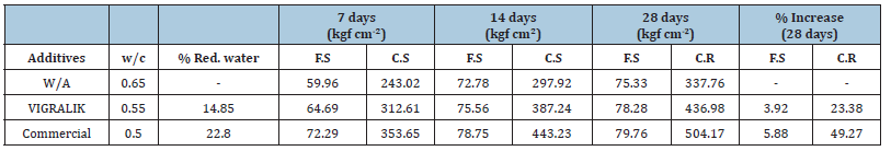 Click here to view Large table 1