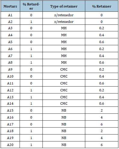 Click here to view Large table 2