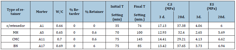 Click here to view Large table 3