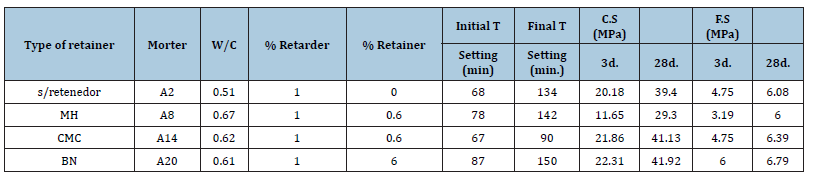 Click here to view Large table 4