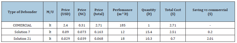 Click here to view Large table 5