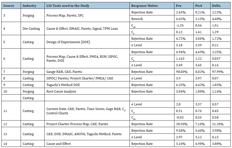 Click here to view Large table 1