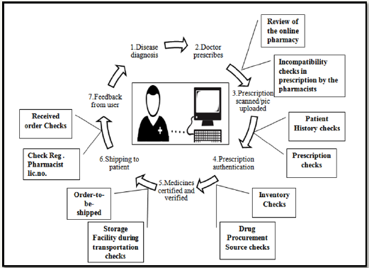 Click here to view Large image 1