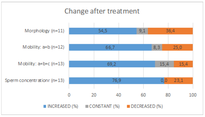 Click here to view Large image 3