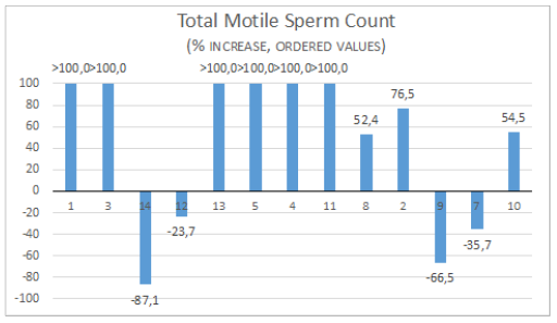 Click here to view Large image 6