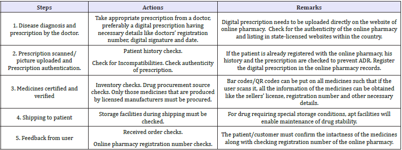 Click here to view Large table 1