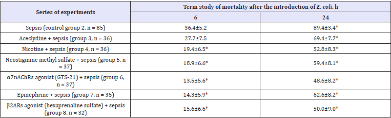 Click here to view Large table 1