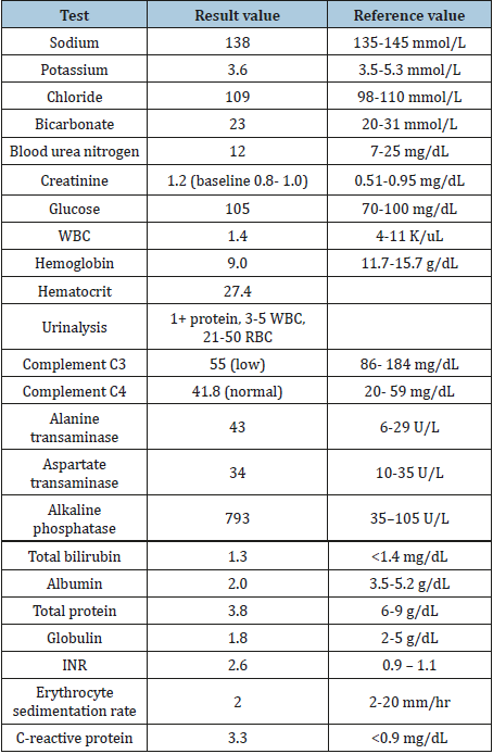 Click here to view Large table 2