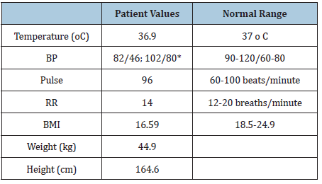 Click here to view Large table 1