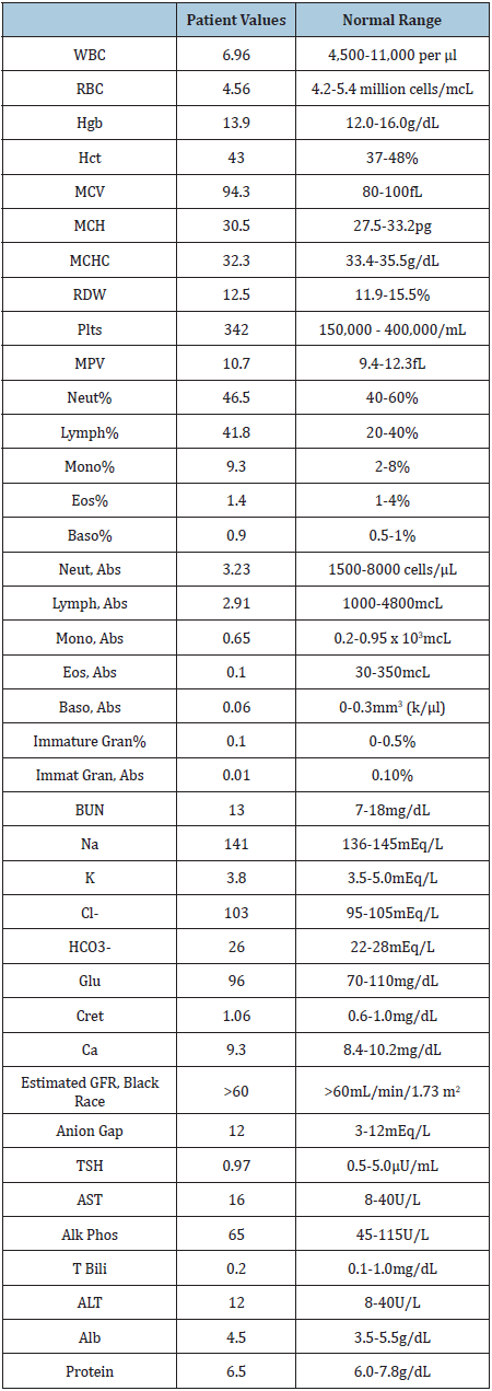 Click here to view Large table 2