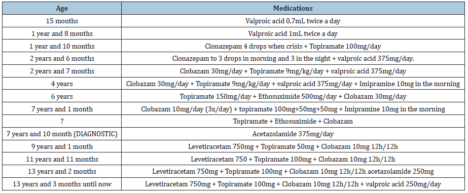 Click here to view Large table 1