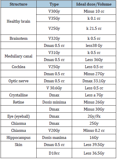 Click here to view Large table 1