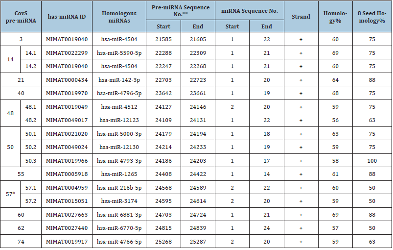 Click here to view Large table 1