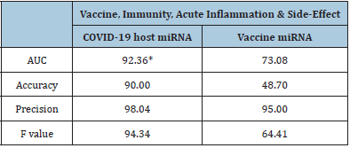 Click here to view Large table 4