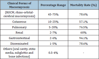 Click here to view Large table 1