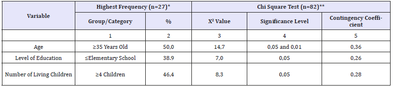 Click here to view Large table 4