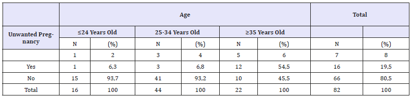 Click here to view Large table 5