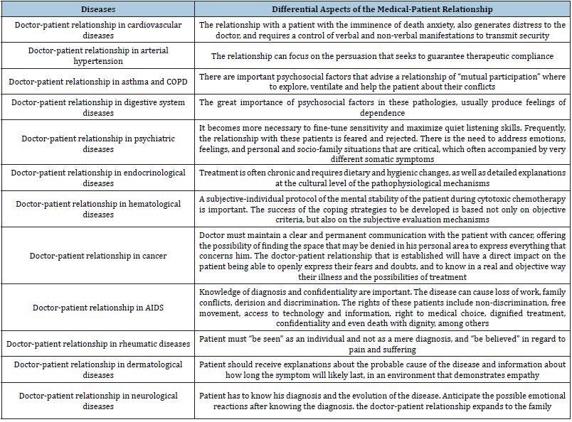 Click here to view Large table 1