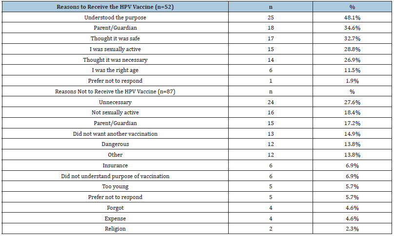 Click here to view Large table 1