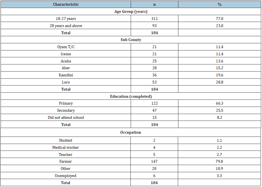 Click here to view Large table 1