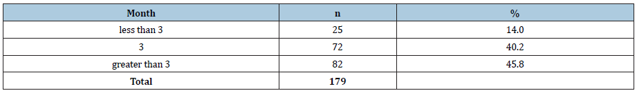 Click here to view Large table 2